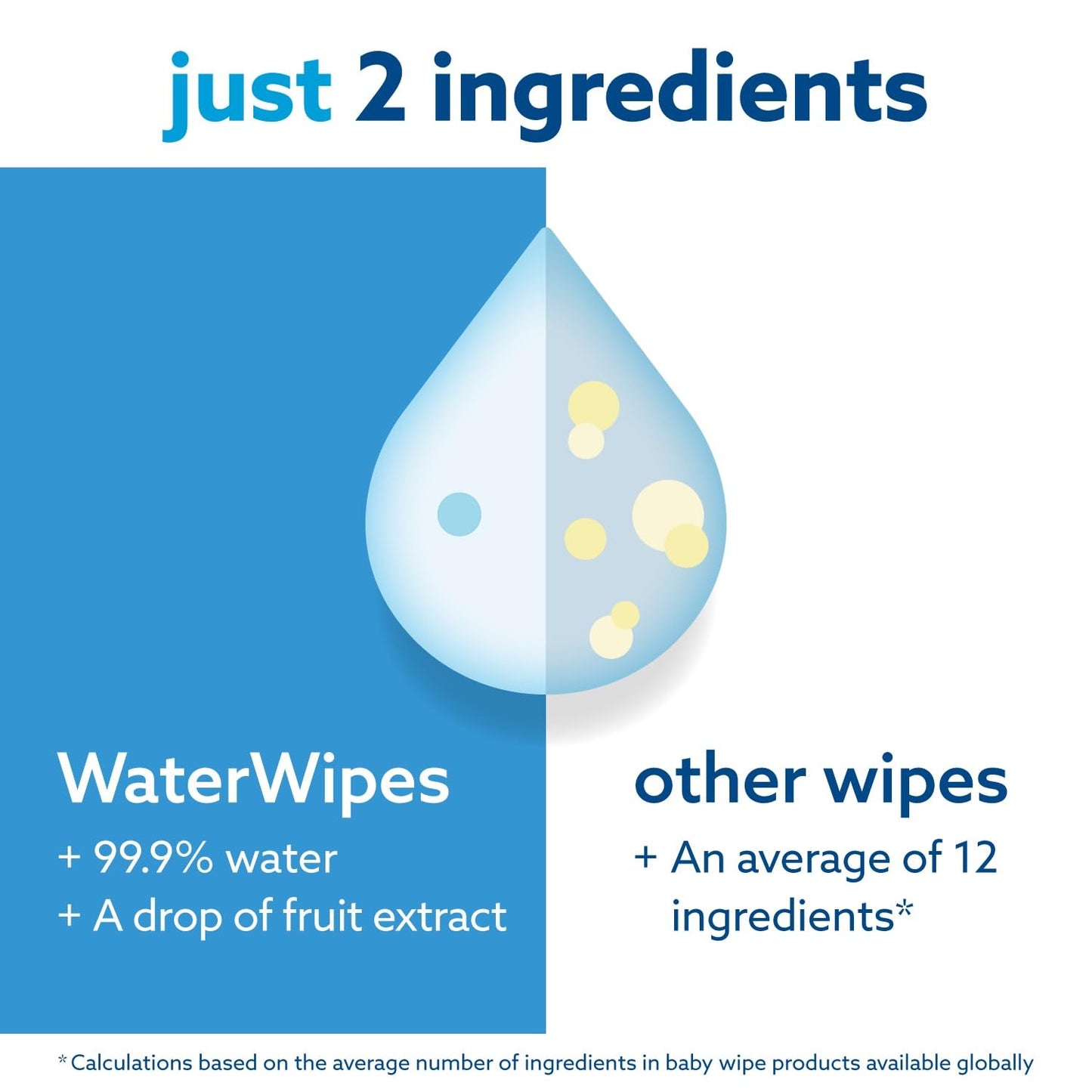 WaterWipes Original Baby Wipes, 720 Count (12 Packs), 99.9% Water, 3-In-1 Cleans, Cares, Protects, Unscented, Packaging May Vary