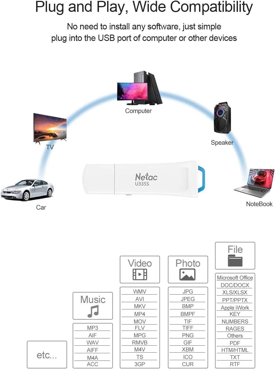 Netac 64GB USB 2.0 Flash Drive, Swivel Design Memory Sticks, Pen Drive, Usb Sticks for Data Storage, Zip Drive and jump Drive with LED Light