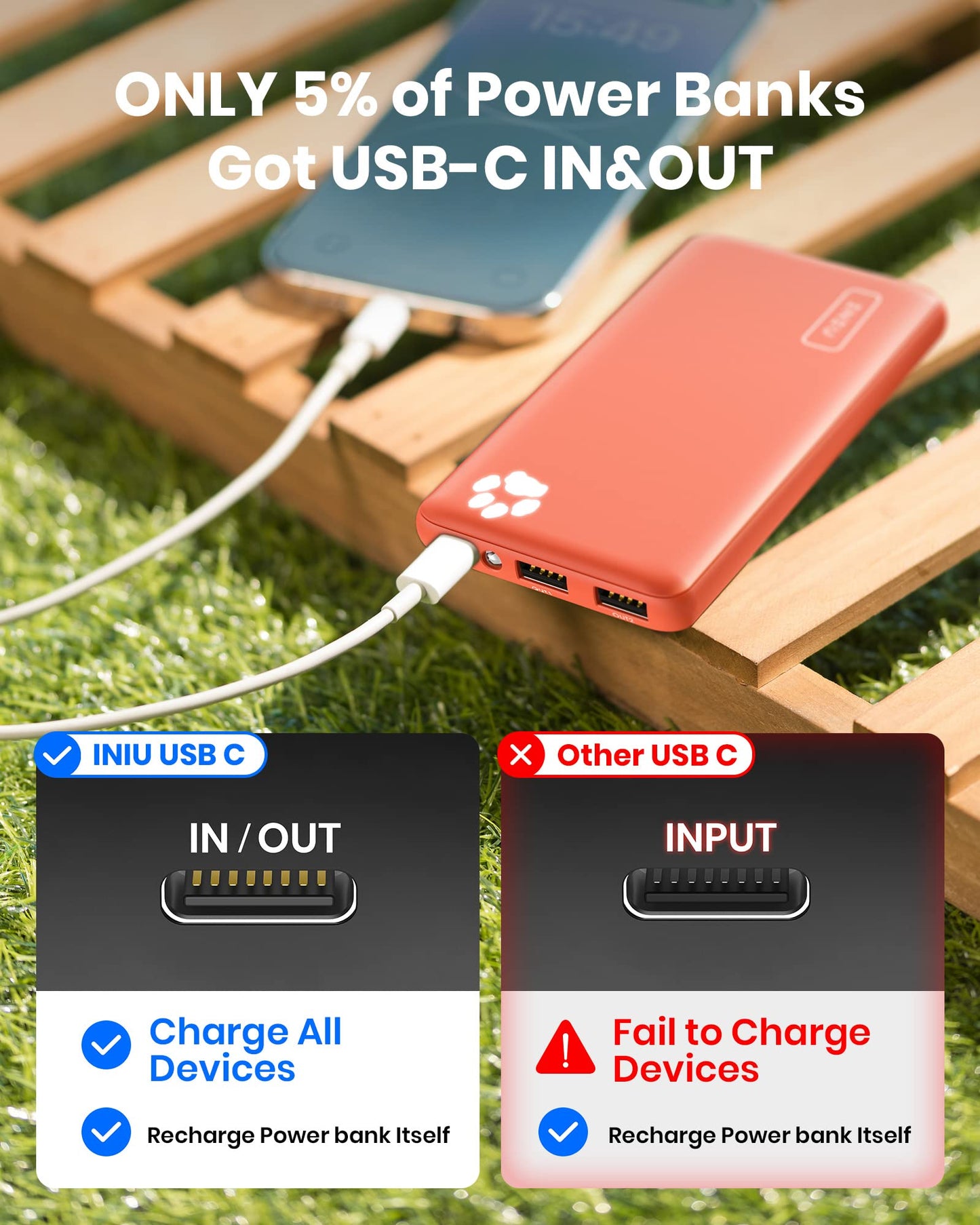 INIU Power Bank, Portable Charger 10000mAh Slimmest & Lightest High-Speed USB C Input & Output, PowerBank Triple 3A Phone Battery Pack for iPhone 16 15 14 13 Plus Pro Max Mini Samsung Xiaomi iPad