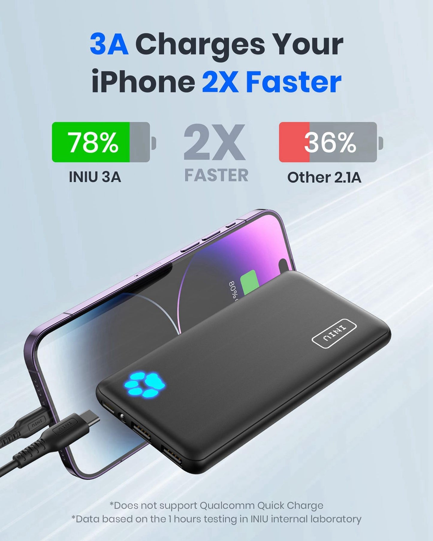 INIU Power Bank, Portable Charger 10000mAh Slimmest & Lightest High-Speed USB C Input & Output, PowerBank Triple 3A Phone Battery Pack for iPhone 16 15 14 13 Plus Pro Max Mini Samsung Xiaomi iPad