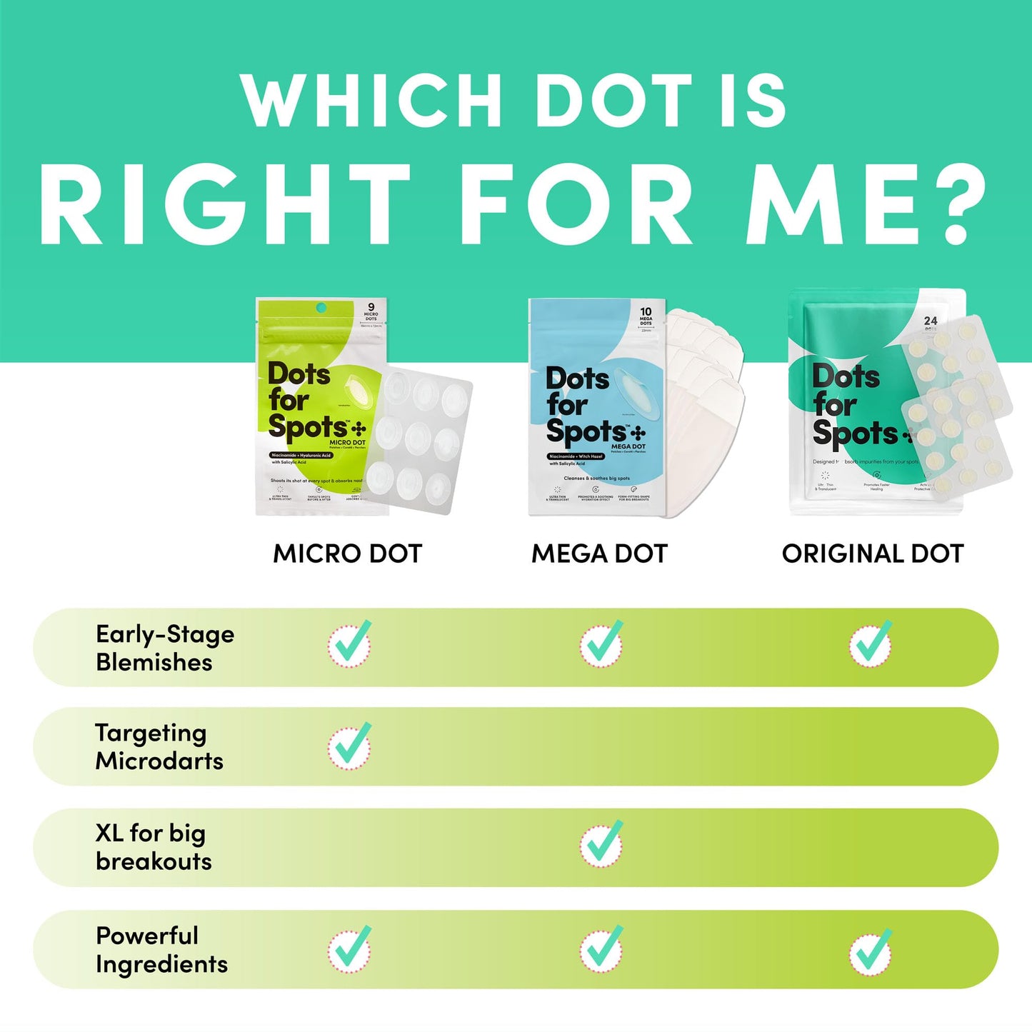 Dots for Spots Acne Patches - Pack of 60 Translucent Hydrocolloid Pimple Patch Spot Treatment Stickers for Face and Body - Fast-Acting, Vegan & Cruelty Free Skin Care