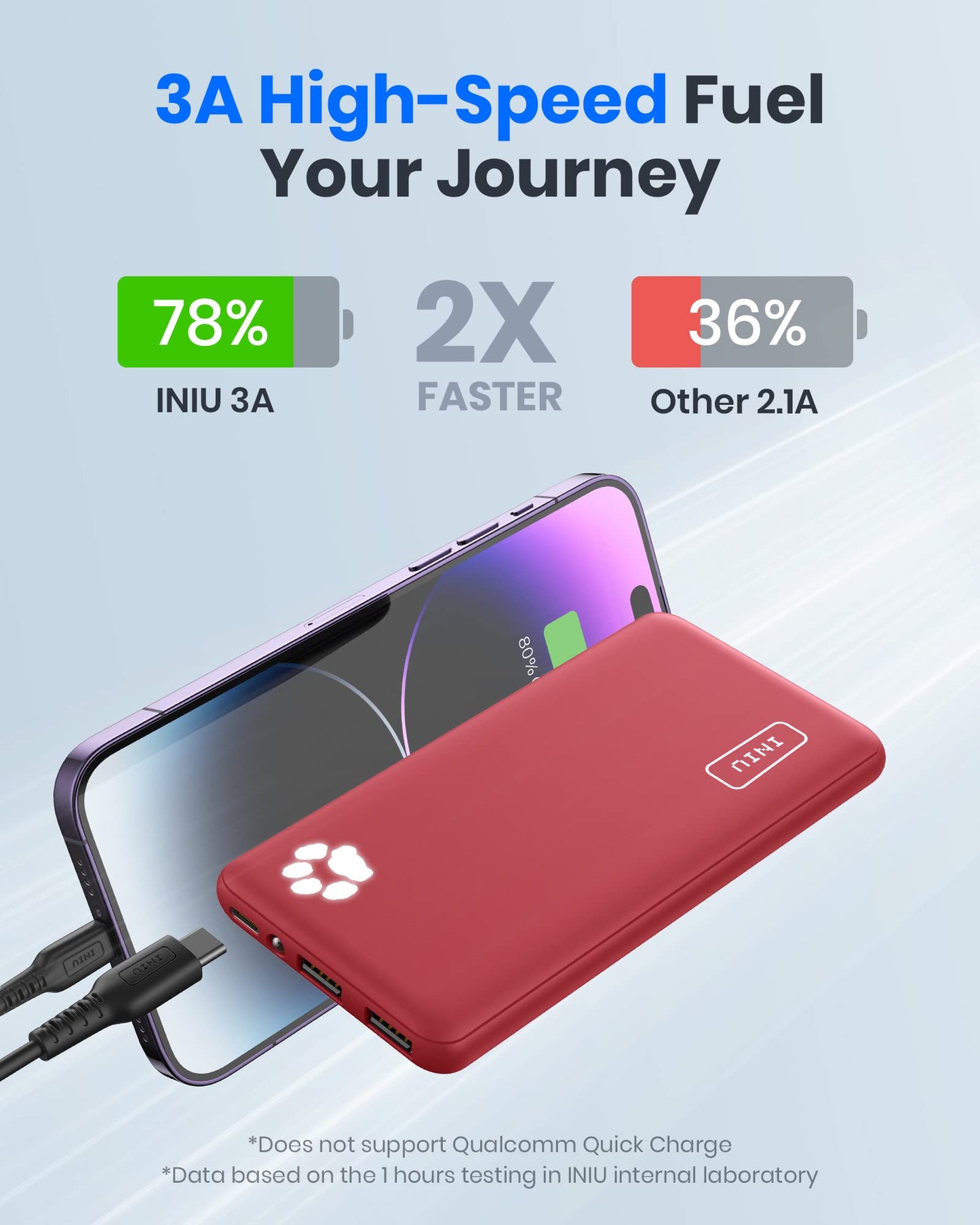 INIU Power Bank, Portable Charger 10000mAh Slimmest & Lightest High-Speed USB C Input & Output, PowerBank Triple 3A Phone Battery Pack for iPhone 16 15 14 13 Plus Pro Max Mini Samsung Xiaomi iPad