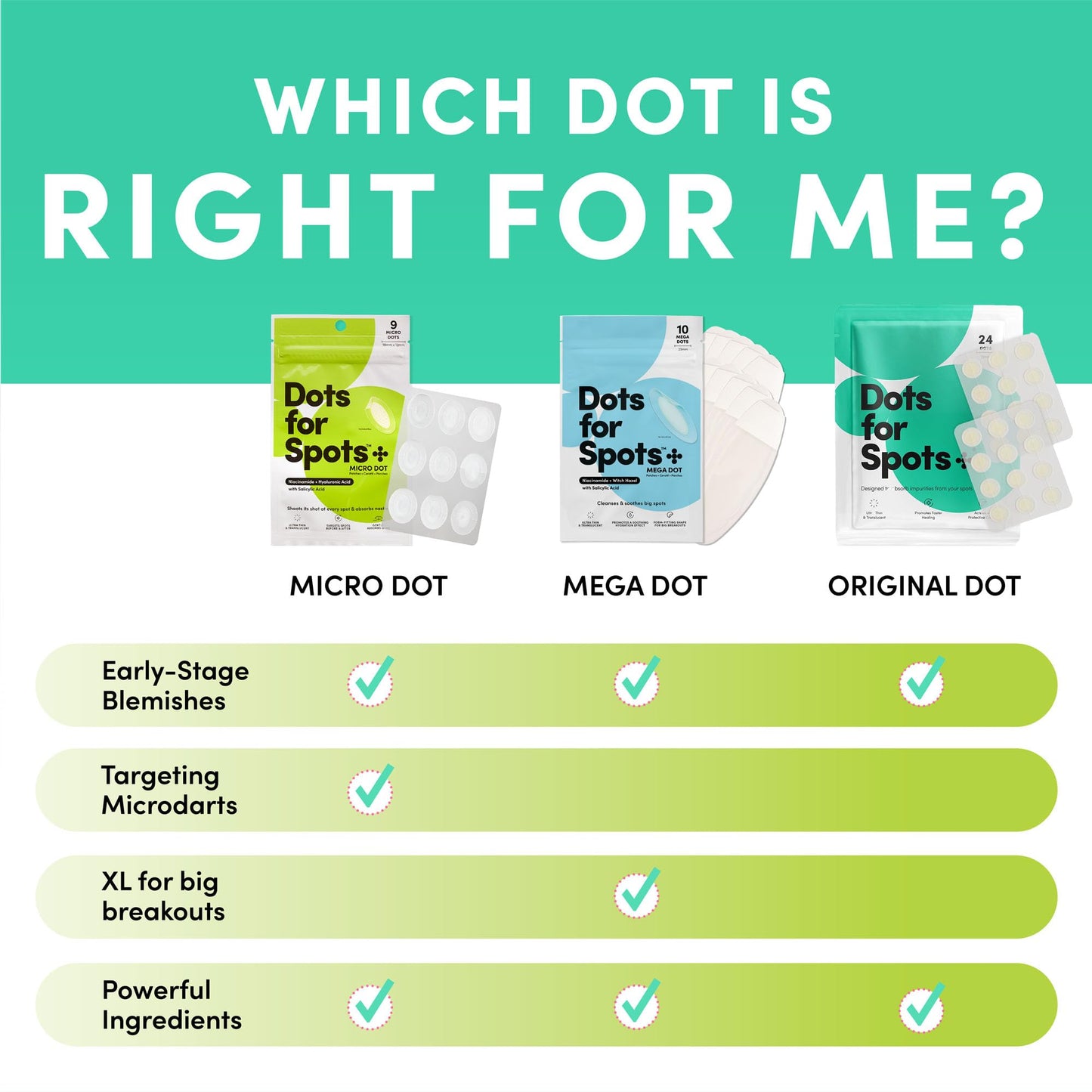 Dots for Spots Acne Patches - Pack of 60 Translucent Hydrocolloid Pimple Patch Spot Treatment Stickers for Face and Body - Fast-Acting, Vegan & Cruelty Free Skin Care