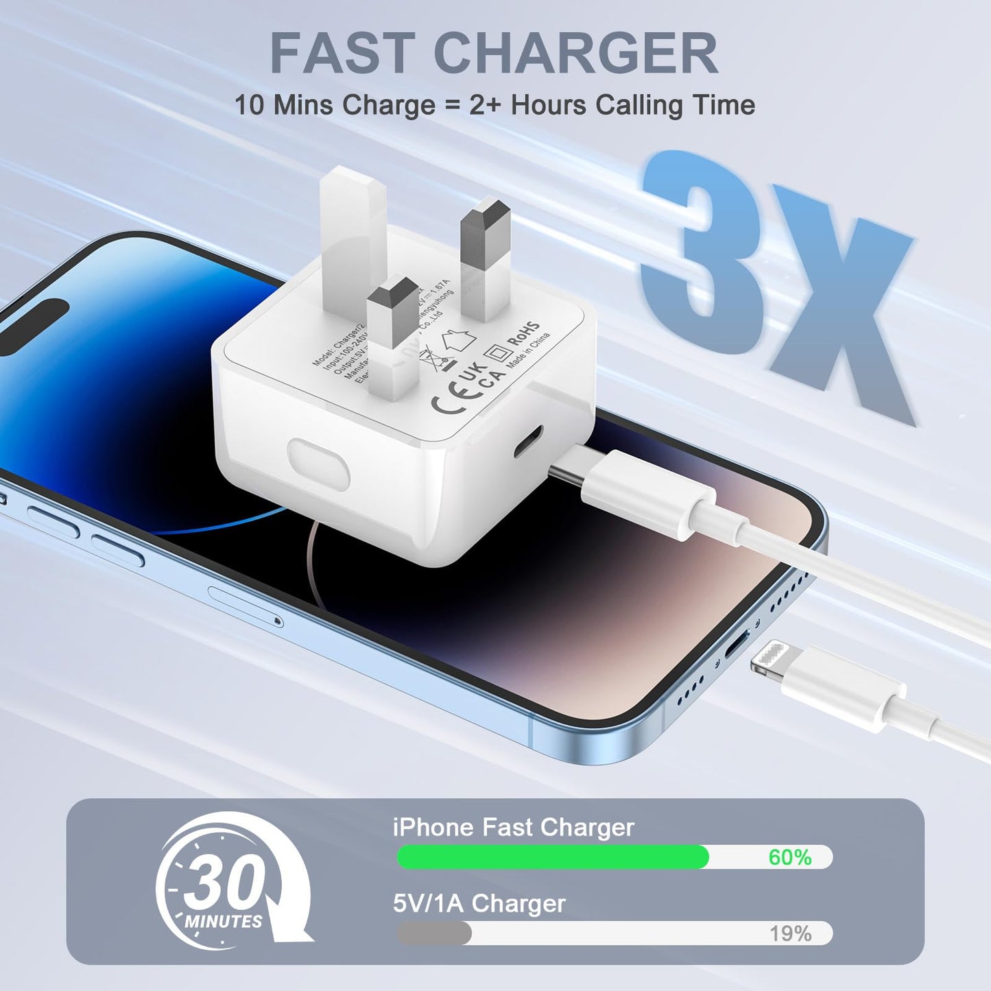 LCOGPDOY for iPhone Charger Fast Charge 2Pack PD 20W USB C Charger Plug and 2M USBC to for Lightning Cable Apple Fast Phone Charging for iPhone 14 13 12 11 Pro Max XR X SE 8Plus, for iPad Pro