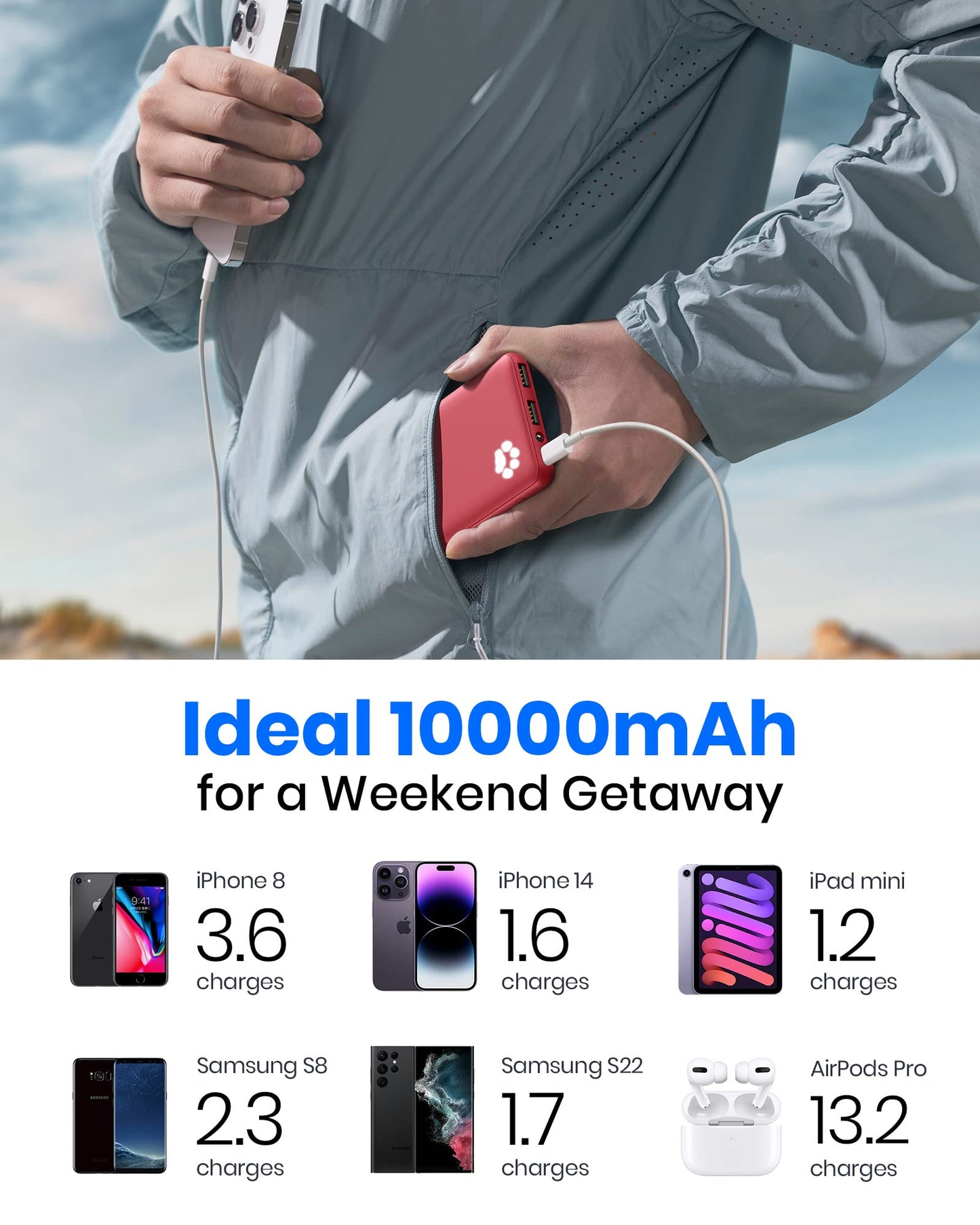 INIU Power Bank, Portable Charger 10000mAh Slimmest & Lightest High-Speed USB C Input & Output, PowerBank Triple 3A Phone Battery Pack for iPhone 16 15 14 13 Plus Pro Max Mini Samsung Xiaomi iPad