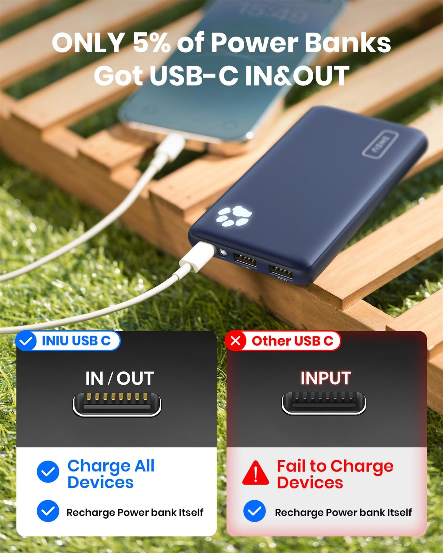 INIU Power Bank, Portable Charger 10000mAh Slimmest & Lightest High-Speed USB C Input & Output, PowerBank Triple 3A Phone Battery Pack for iPhone 16 15 14 13 Plus Pro Max Mini Samsung Xiaomi iPad
