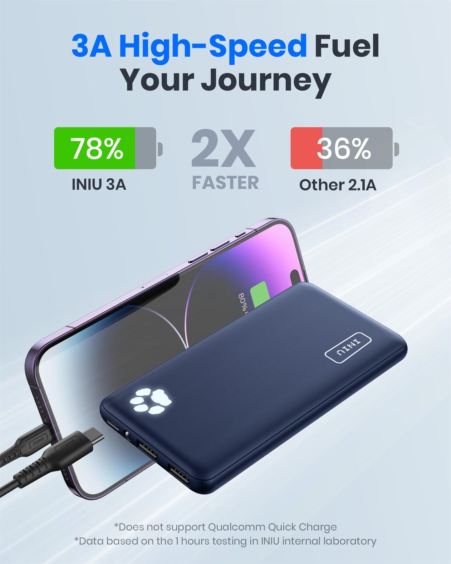 INIU Power Bank, Portable Charger 10000mAh Slimmest & Lightest High-Speed USB C Input & Output, PowerBank Triple 3A Phone Battery Pack for iPhone 16 15 14 13 Plus Pro Max Mini Samsung Xiaomi iPad