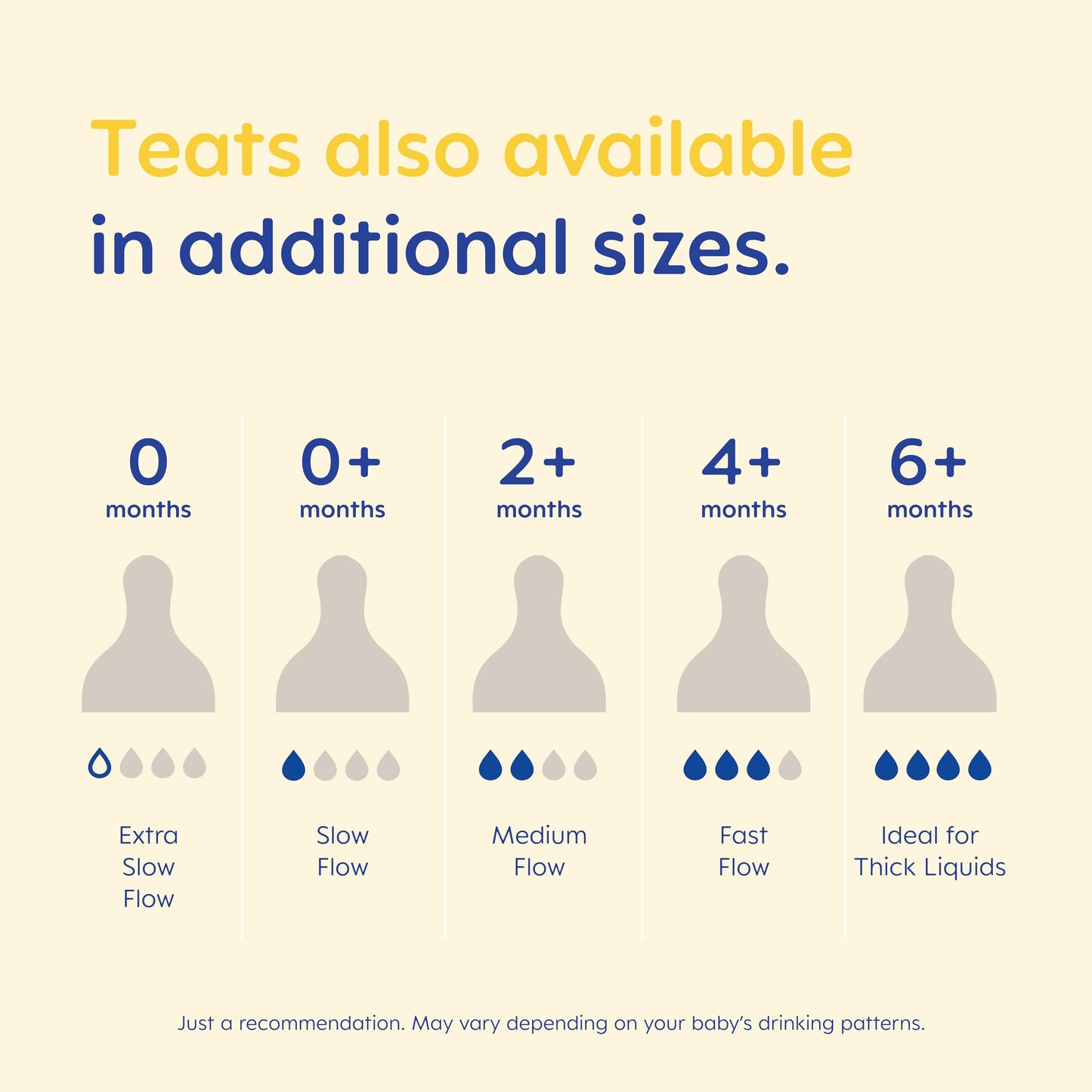 MAM Teats Size 3 | 2 Pack | Fast Flow | Suitable from 4+ Months | Fits All MAM Bottles | Made from SkinSoft Silicone | Baby Accessories