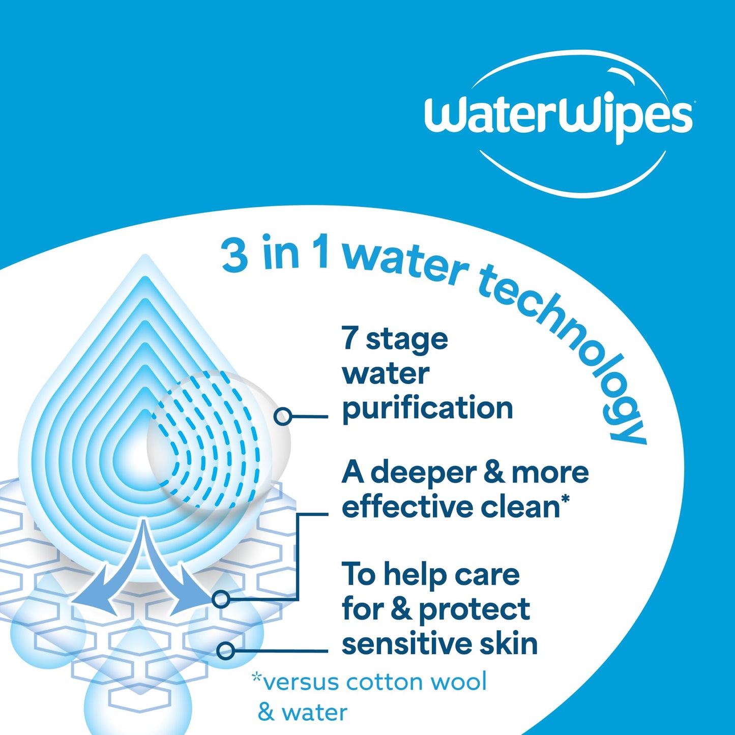 WaterWipes Original Baby Wipes, 720 Count (12 Packs), 99.9% Water, 3-In-1 Cleans, Cares, Protects, Unscented, Packaging May Vary