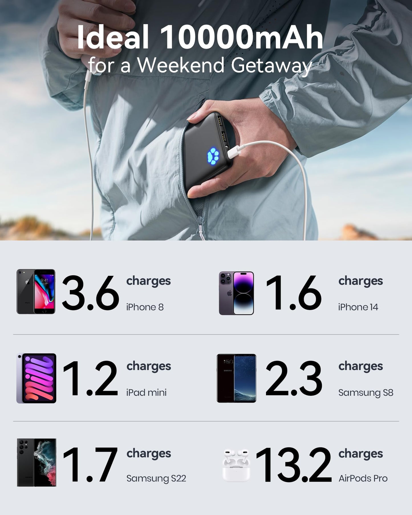 INIU Power Bank, Portable Charger 10000mAh Slimmest & Lightest High-Speed USB C Input & Output, PowerBank Triple 3A Phone Battery Pack for iPhone 16 15 14 13 Plus Pro Max Mini Samsung Xiaomi iPad