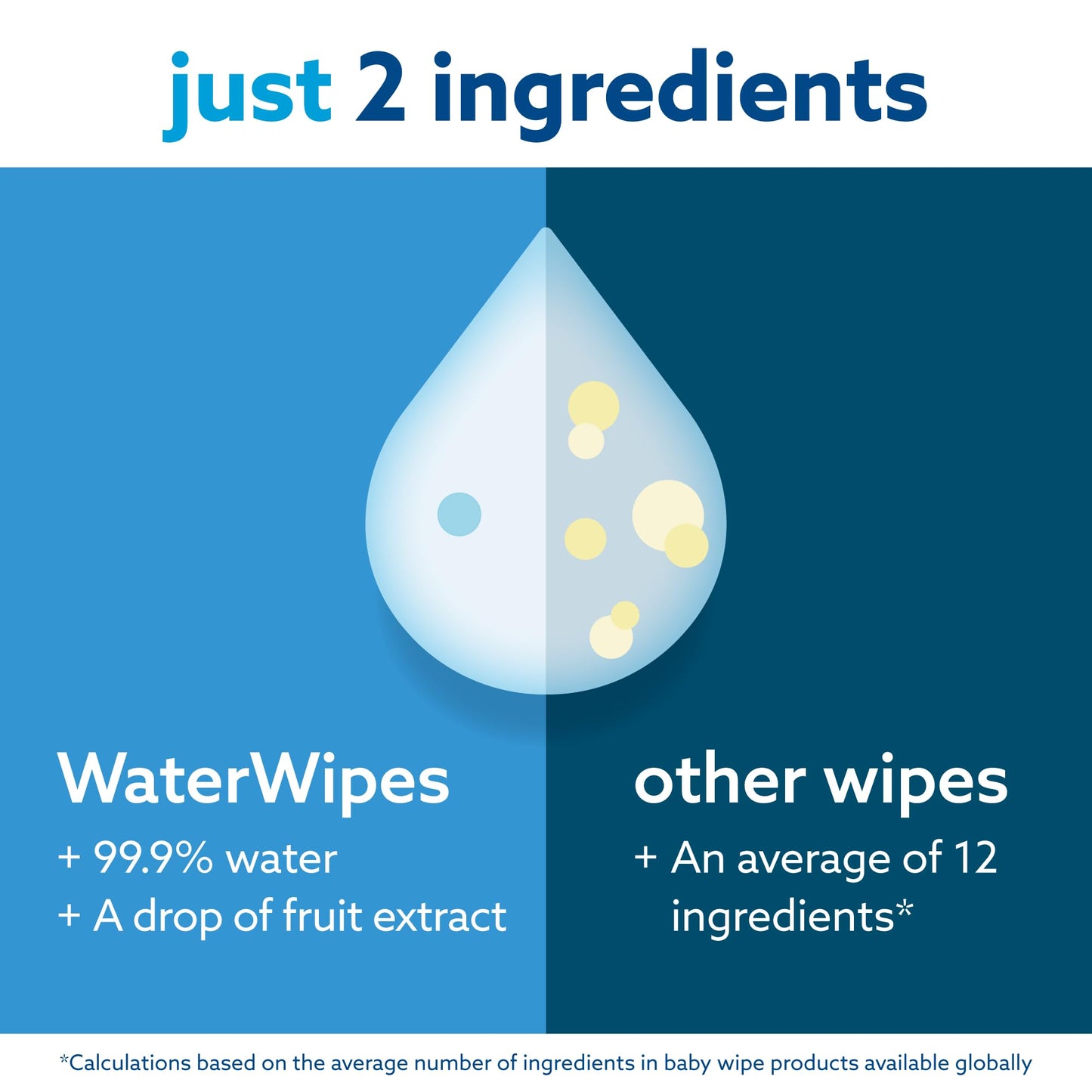 WaterWipes Original Baby Wipes, 720 Count (12 Packs), 99.9% Water, 3-In-1 Cleans, Cares, Protects, Unscented, Packaging May Vary