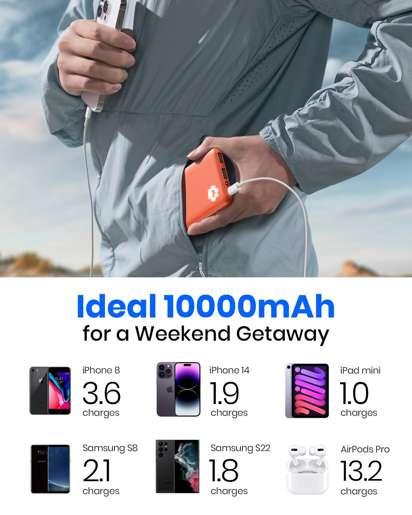 INIU Power Bank, Portable Charger 10000mAh Slimmest & Lightest High-Speed USB C Input & Output, PowerBank Triple 3A Phone Battery Pack for iPhone 16 15 14 13 Plus Pro Max Mini Samsung Xiaomi iPad