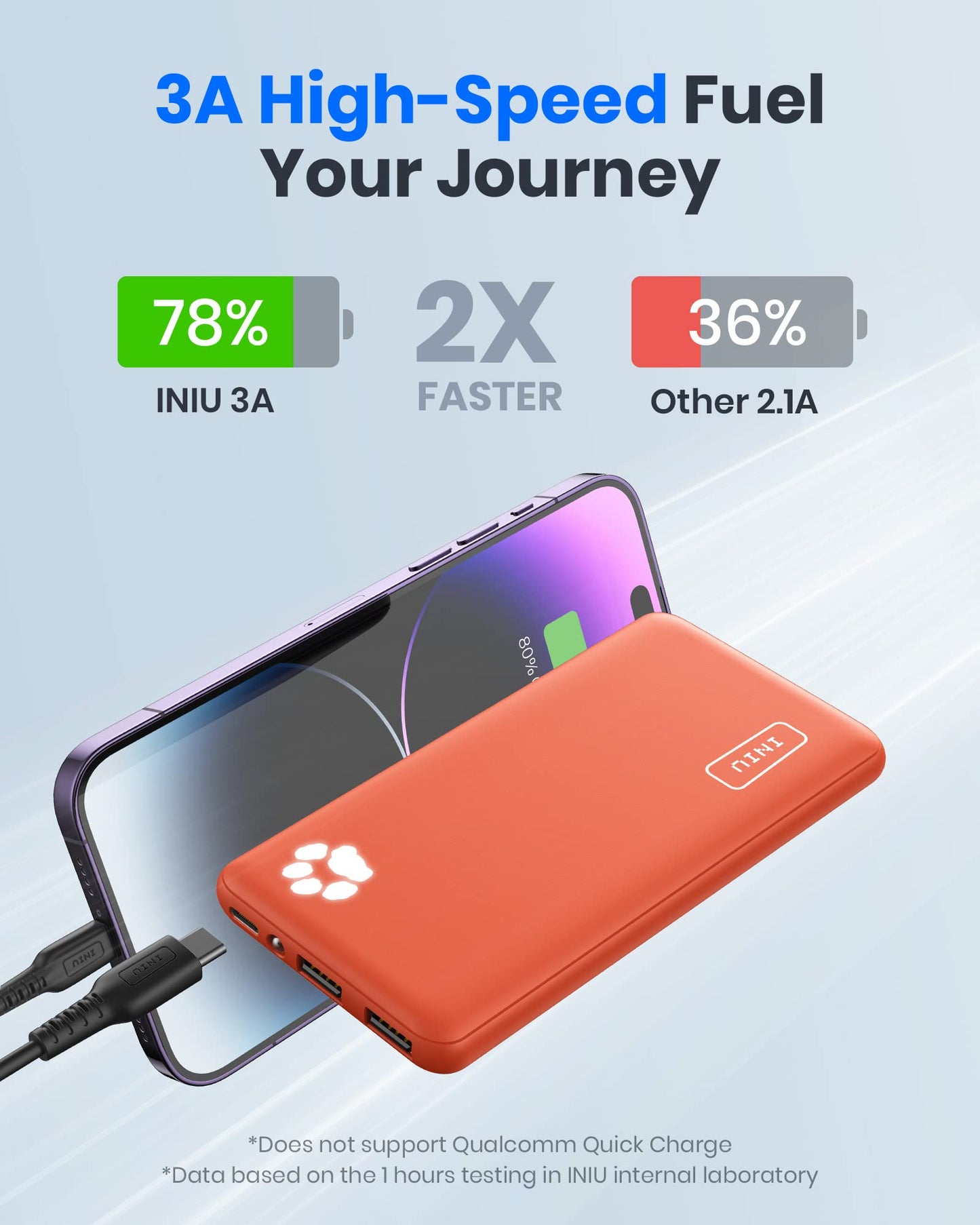 INIU Power Bank, Portable Charger 10000mAh Slimmest & Lightest High-Speed USB C Input & Output, PowerBank Triple 3A Phone Battery Pack for iPhone 16 15 14 13 Plus Pro Max Mini Samsung Xiaomi iPad