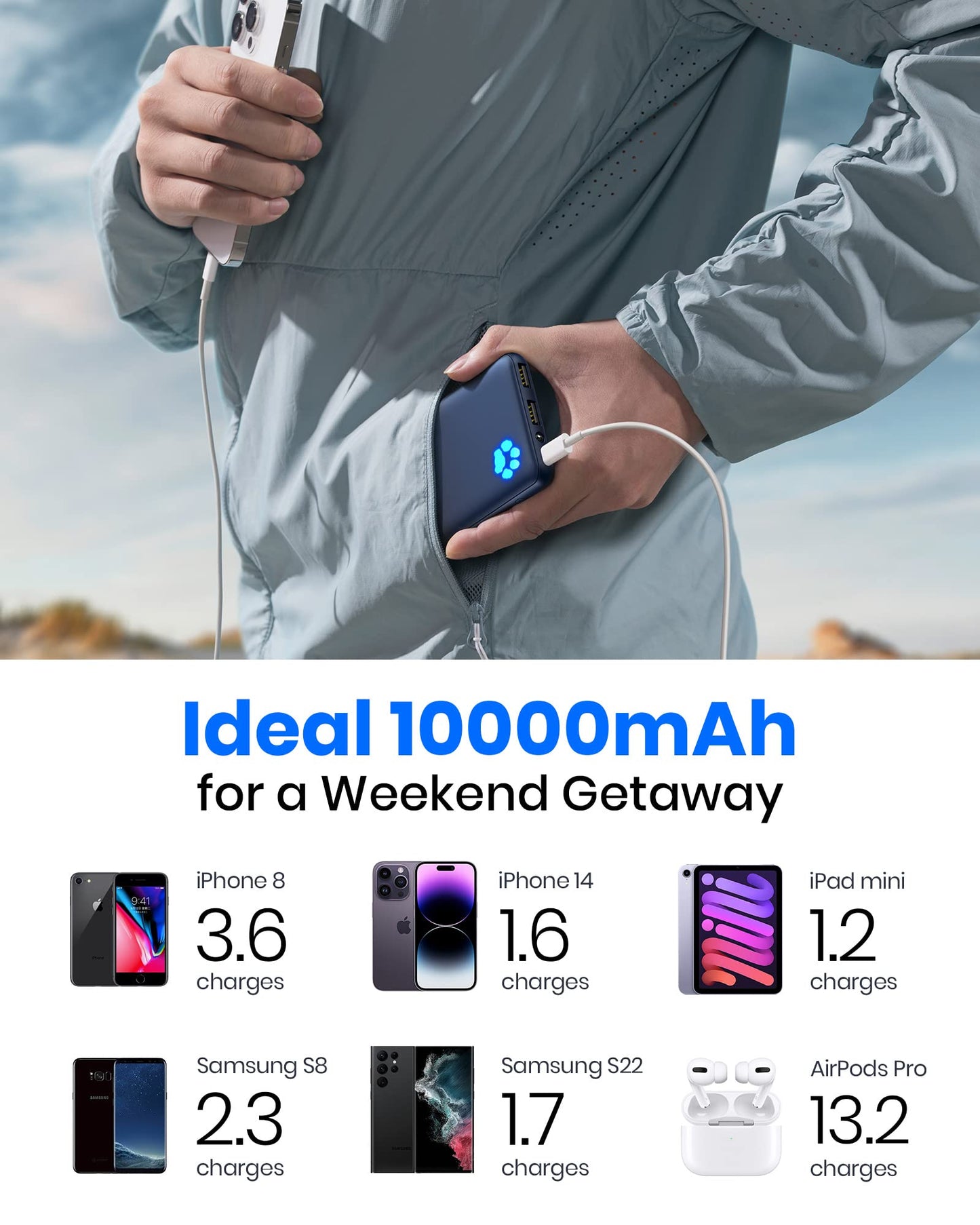 INIU Power Bank, Portable Charger 10000mAh Slimmest & Lightest High-Speed USB C Input & Output, PowerBank Triple 3A Phone Battery Pack for iPhone 16 15 14 13 Plus Pro Max Mini Samsung Xiaomi iPad