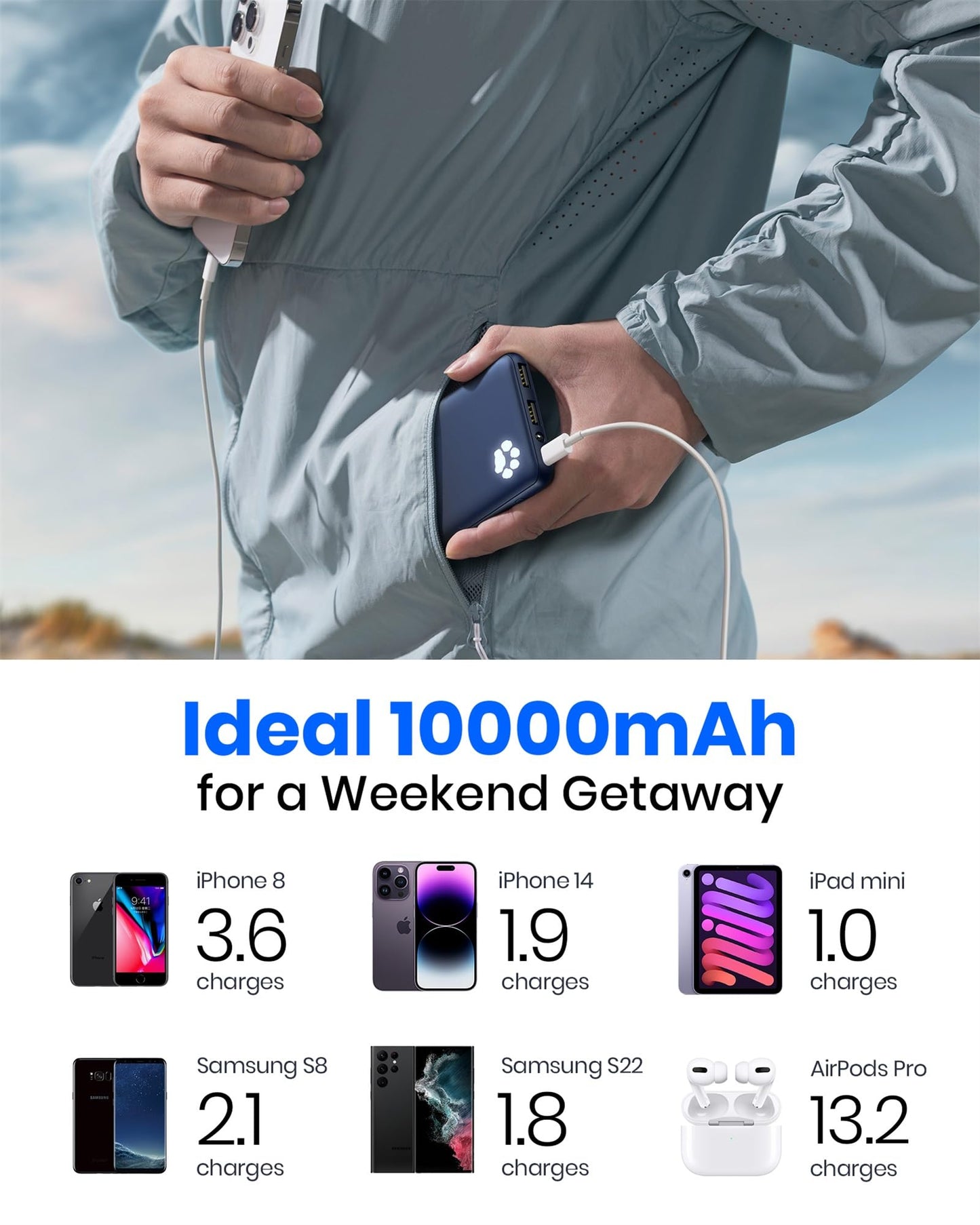 INIU Power Bank, Portable Charger 10000mAh Slimmest & Lightest High-Speed USB C Input & Output, PowerBank Triple 3A Phone Battery Pack for iPhone 16 15 14 13 Plus Pro Max Mini Samsung Xiaomi iPad