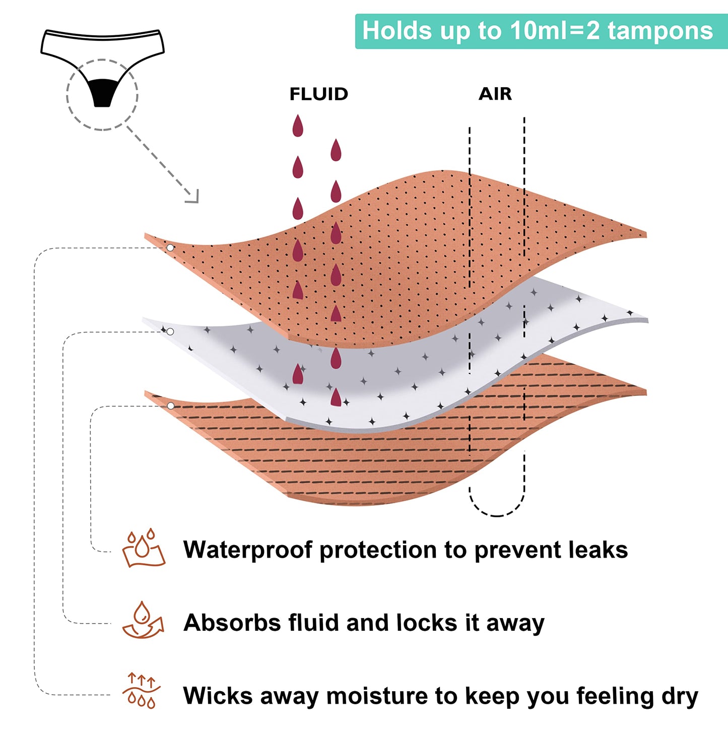 Leovqn Period Swimwear Leakproof Menstrual Bikini Waterproof Bottom UPF 50+ Swim Brief Light Flow - Teens Girls Women