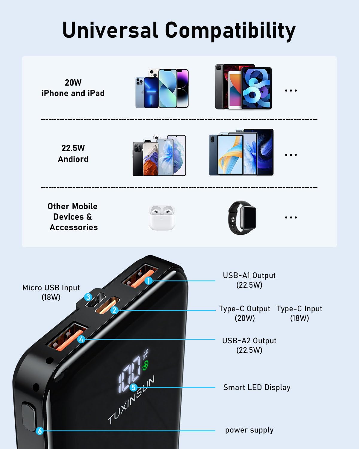 Power Bank 20000mAh, PD3.0 QC4.0 22.5W Fast Charging PD20W USB C PowerBank Portable Charger With LCD Display 3 Outputs & 2 Inputs For Smartphones and Camping