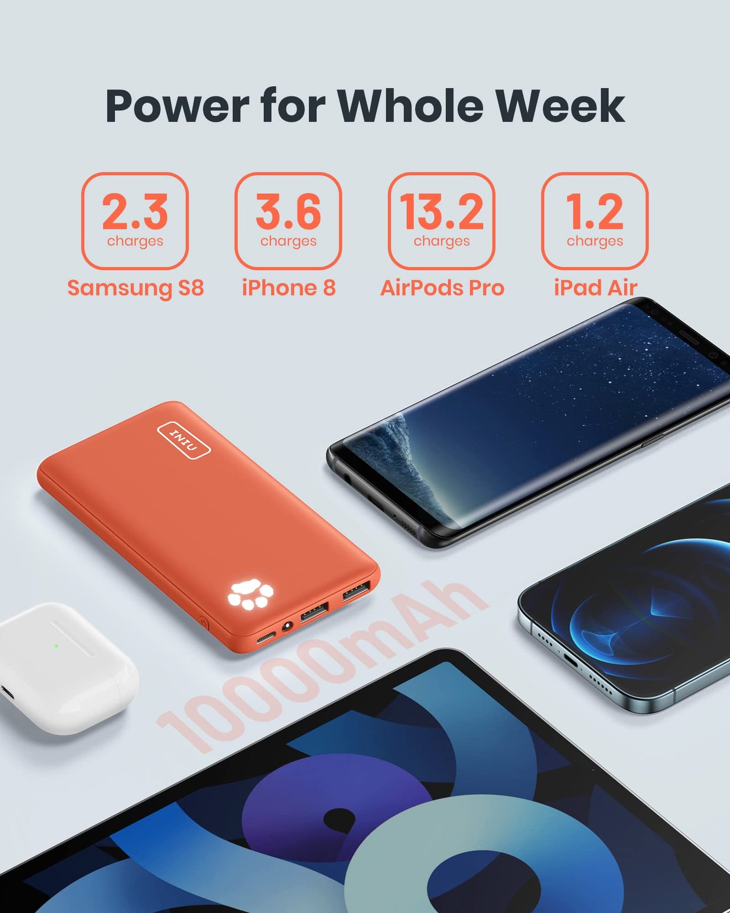 INIU Power Bank, Portable Charger 10000mAh Slimmest & Lightest High-Speed USB C Input & Output, PowerBank Triple 3A Phone Battery Pack for iPhone 16 15 14 13 Plus Pro Max Mini Samsung Xiaomi iPad